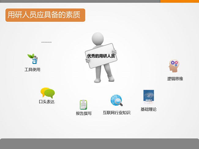 7張ppt告訴你用戶研究是什么？