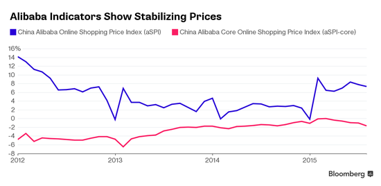 阿里巴巴購(gòu)物車(chē)價(jià)格上漲 阿里巴巴購(gòu)物車(chē)價(jià)格上漲