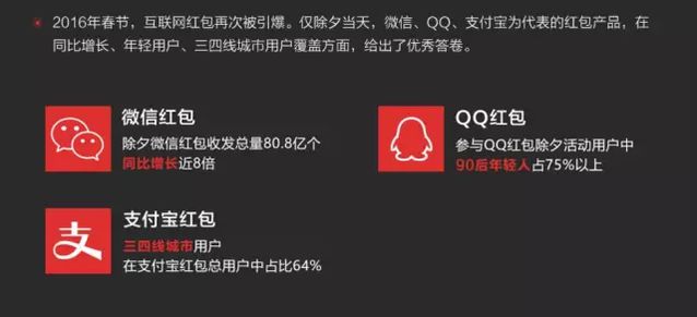 透析網(wǎng)絡(luò)紅包下一站去向:技術(shù)及商業(yè)趨勢 透析網(wǎng)絡(luò)紅包下一站去向:技術(shù)及商業(yè)趨勢