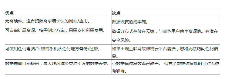 云服務器 云服務器