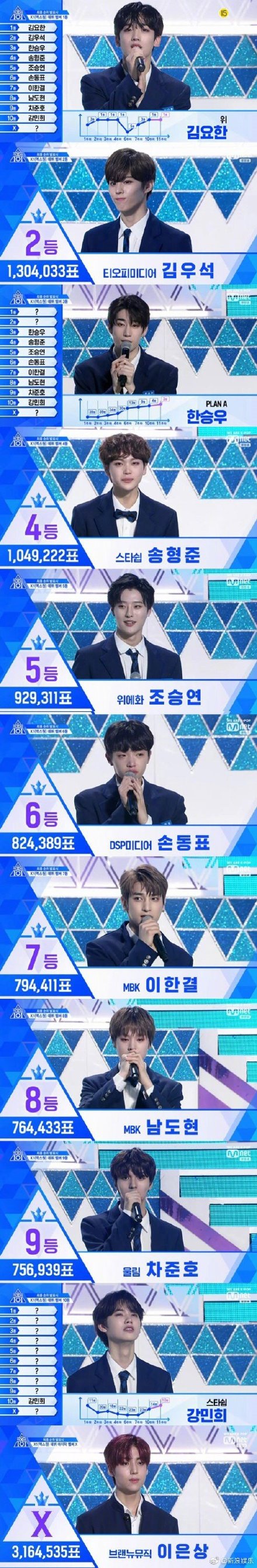 PDX101制作組被告 黑箱作業令觀眾不滿惹怒粉絲