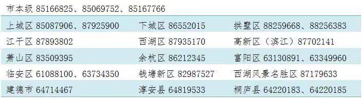 杭州引才生活補貼 標準是什么怎么申請？