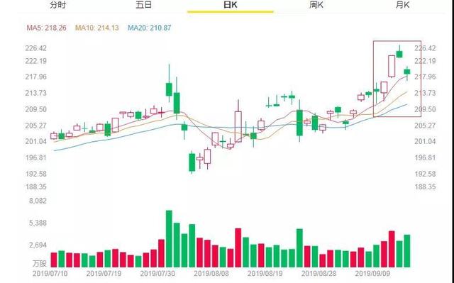 蘋果蒸發(fā)1300億 新機(jī)賣斷貨卻失去萬(wàn)億市值的寶座