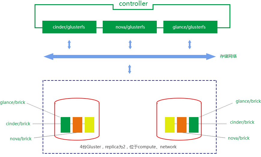 ̓�M���C(j��)�惦(ch��)�ܘ�(g��u)����
