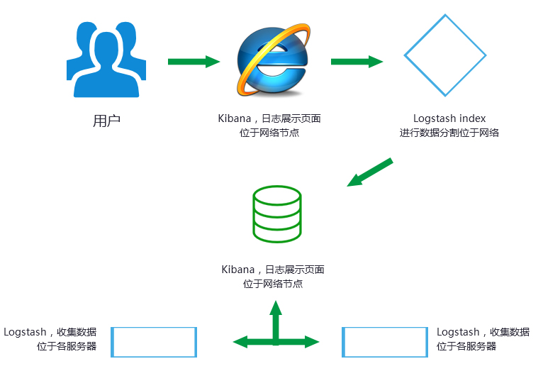  ̓�M���C(j��)��־�ܘ�(g��u)����